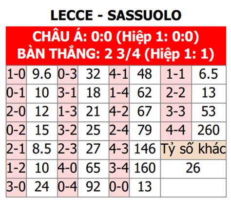 Nhận định bóng đá Lecce vs Sassuolo 01h45 ngày 7 10 3 điểm khó thoát