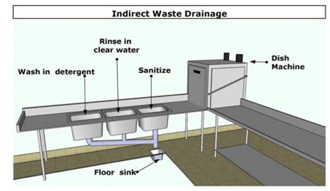 Floor Sink Commercial Kitchen Flooring Guide By Cinvex