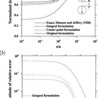 Comparison of various formulations for equal parallel motion parallel ... 