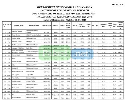 Punjab University Lahore PU First Merit List Of Selectees For The