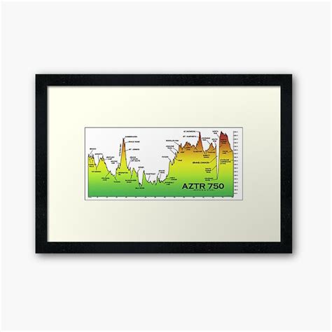 Aztr750 Profile Framed Art Print For Sale By Schillingsworth Redbubble