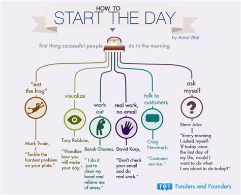 How To Start The Day First Things Successful Funders And Founders