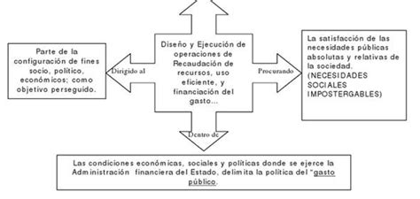 Funciones Y Objetivos Del Ministerio De Finanzas Públicas Finanzas De
