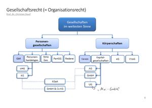 Hu GR219 234 Mitschrift Vorlesung Handels Und Gesellschaftsrecht