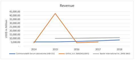 Why We Like Csl Limited Asx Csl 2019 Research Report Mf And Co