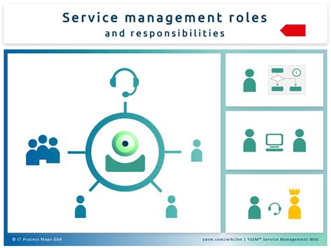 Service Management Roles Yasm Wiki