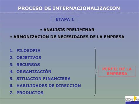 Proceso De Internacionalizacion PPT