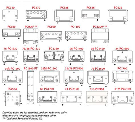 Honda Atv Battery Size Chart