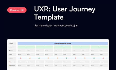 Research Kit User Journey Template Figma