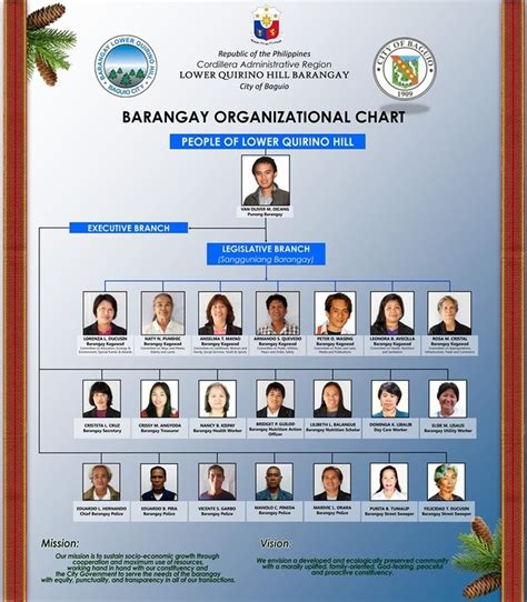 Barangay Officials List 2024 Marge Samaria