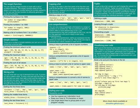 Python Cheat Sheet Python Cheat Sheet Images