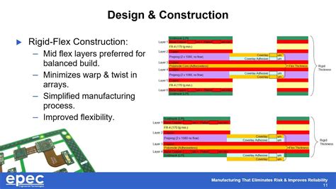 Your guide to rigid-flex PCB - design, manufacturing and application ...