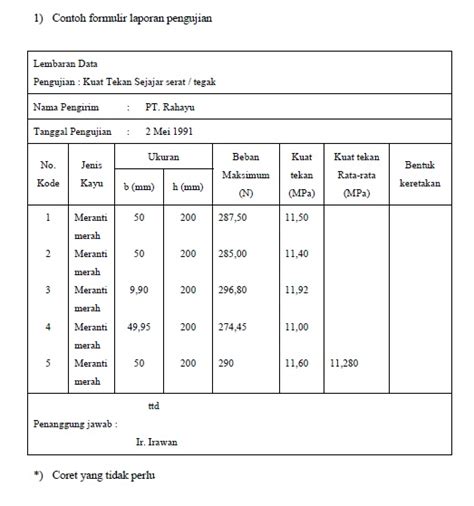 Metode Pengujian Kuat Tekan Kayu Sni 03 3958 1995