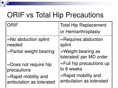 Ppt Hip Surgery And Mobility Powerpoint Presentation Free Download