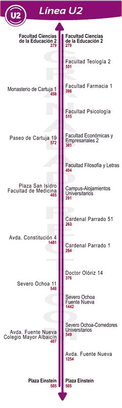 Autobuses Urbanos De Granada Horarios L Neas Mapa Y Precios