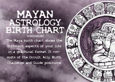 Mayan Birth Chart Sunsigns