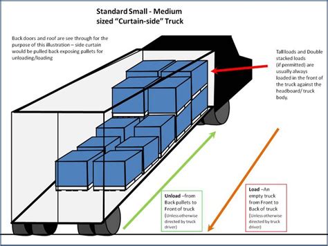 4 Ways To Load And Unload Trucks And Containers Wikihow