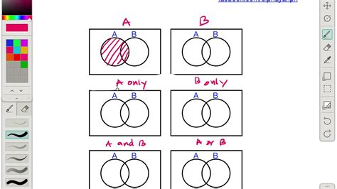 Either A Or B In Venn Diagram Math Symbols Meaning Chart