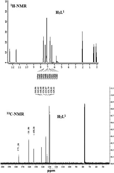 ¹h And ¹³c Nmr Spectrum Of Schiff Base Ligand H2l¹ Download