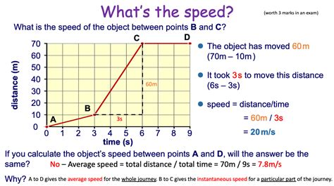 Distance Time Graphs Powerpoint Gcse 9 1 Teaching Resources