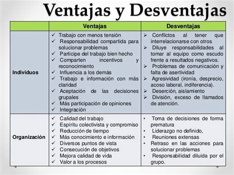 El Diario de los Tutoriales Tecnológico Ventajas y Desventajas de