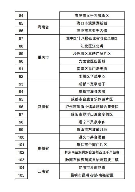 第二批国家级夜间文化和旅游消费集聚区名单公布 123个集聚区入选！ 大河网