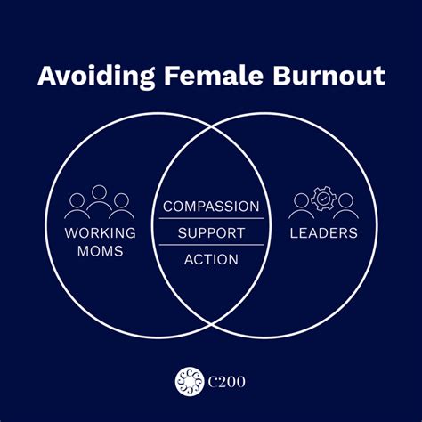 Avoiding Female Burnout How To Support Working Moms C200