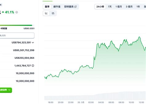 貝萊德擬推出「代幣化基金」buidl！搶佔rwa現實世界資產大商機 動區動趨 最具影響力的區塊鏈新聞媒體