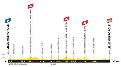 Tour De France Les Tapes Dans Le Nord D Voil Es Totalvelo