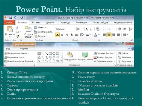 Що я знаю про PowerPoint