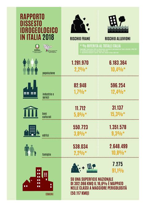 Dissesto Idrogeologico In Italia E L Edilizia Sostenibile Per Ridurre