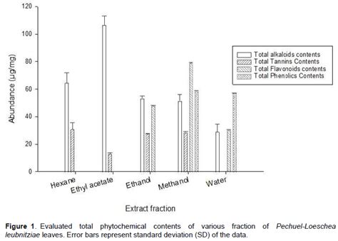 Journal Of Medicinal Plants Research Qualitative And Quantitative