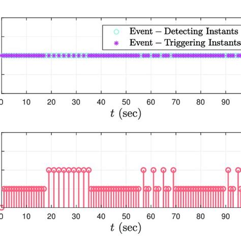 inter event intervals  scientific diagram