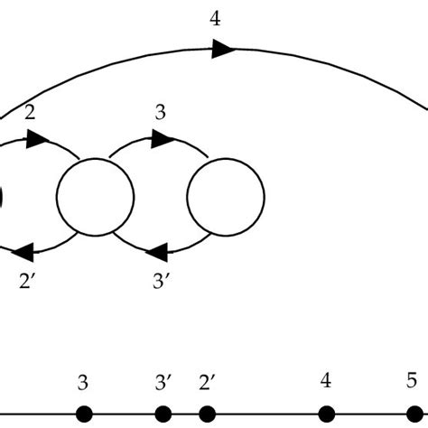 Example of cyclic and acyclic graphs | Download Scientific Diagram