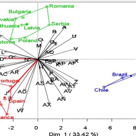 Clustering Biplot in RStudio. | Download Scientific Diagram