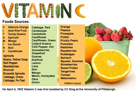 What Fruit Is Highest In Vitamin C