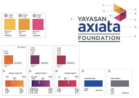 Yayasan Axiata Foundation Education