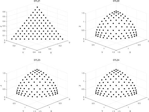 Figure 1 From A Decomposition Based Many Objective Evolutionary