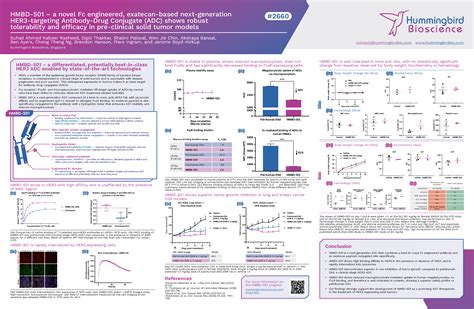 Aacr Hmbd A Novel Fc Engineered Exatecan Based Next