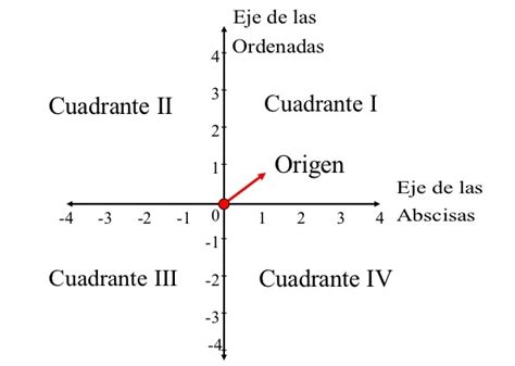 Plano cartesiano Definición elementos características y aplicaciones