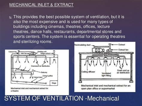Ventilation system