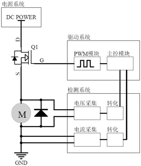 一种直流有刷电机稳速控制电路的制作方法