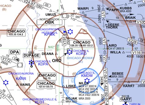 Foreflight Jeppesen For Military