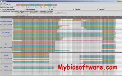 MSAVis – Multiple Sequence Alignment Visualization system – My Biosoftware – Bioinformatics ...