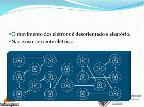 Ppt Revis O Eletricidade B Sica Powerpoint Presentation Free