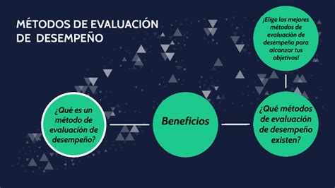 Sesiòn 13 Mètodos De Evaluaciòn De Desempeño By Gabriela Crespo On Prezi