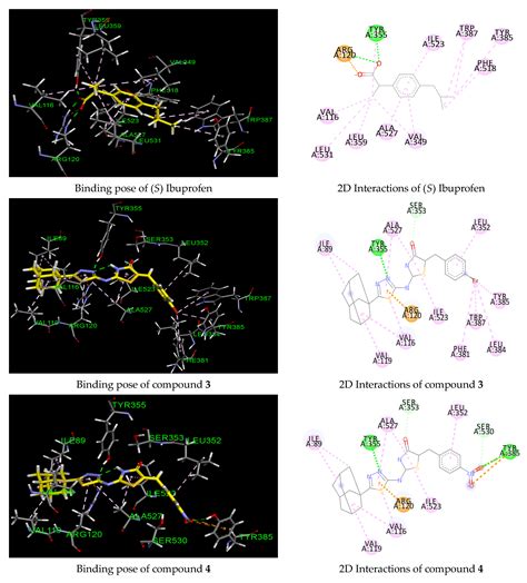Molecules | Free Full-Text | Identification of Novel Cyclooxygenase-1 ...