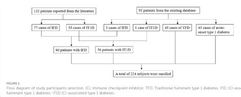 Characterization Of Immune Checkpoint Inhibitor Associated Fulminant