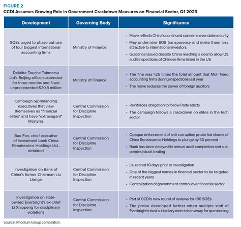 China Pathfinder Q1 2023 Update Rhodium Group