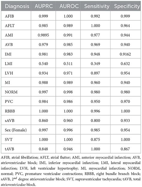 Frontiers Image Based Deep Learning In 12 Lead Ecg Diagnosis